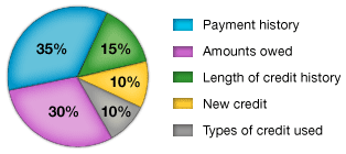 ce_scorebreakdown