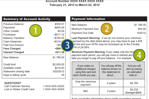 Provided at www.federalreserve.gov/creditcard/flash/readingyourbill.pdf‎
