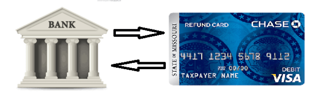 Money goes directly from your bank to your debit card, instantly.