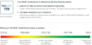 Free monthly FICO 08 score